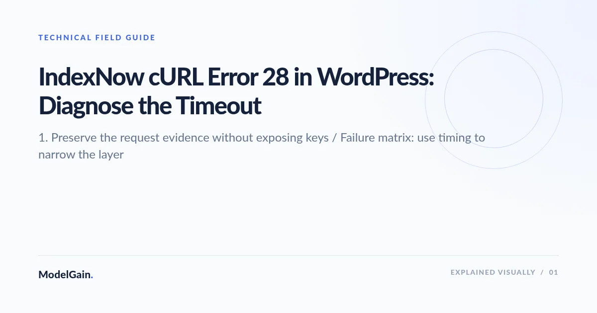 Illustration: IndexNow cURL Error 28 in WordPress: Diagnose the Timeout