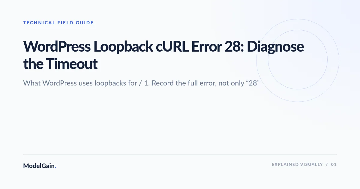 Illustration: WordPress Loopback cURL Error 28: Diagnose the Timeout