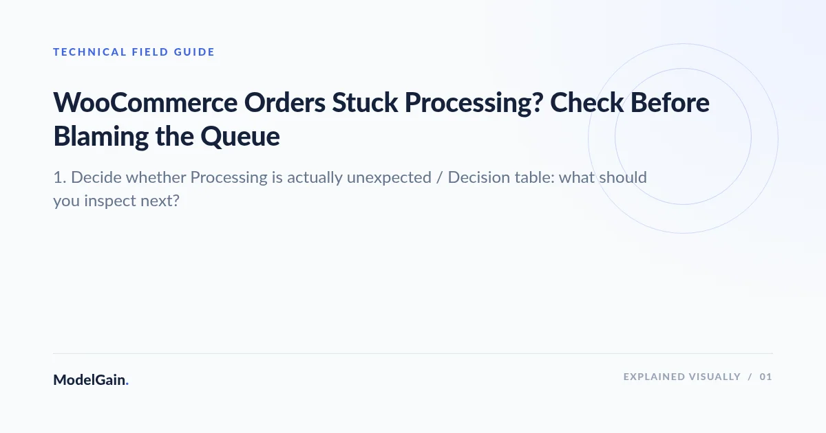 Illustration: WooCommerce Orders Stuck Processing? Check Before Blaming the Queue