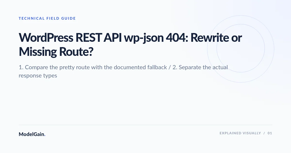 Illustration: WordPress REST API wp-json 404: Rewrite or Missing Route?