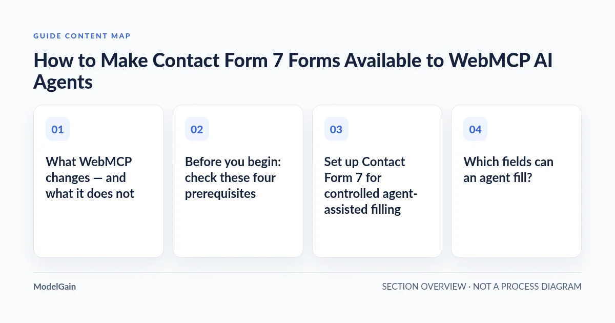 Guide content map: What WebMCP changes — and what it does not; Before you begin: check these four prerequisites; Set up Contact Form 7 for controlled agent-assisted filling; Which fields can an agent fill?