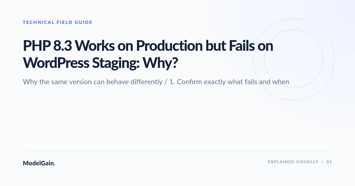 Illustration: PHP 8.3 Works on Production but Fails on WordPress Staging: Why?