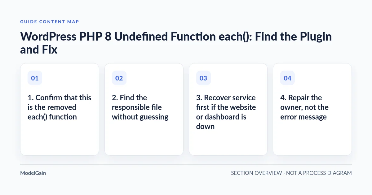 Guide content map: 1. Confirm that this is the removed each() function; 2. Find the responsible file without guessing; 3. Recover service first if the website or dashboard is down; 4. Repair the owner, not the error message