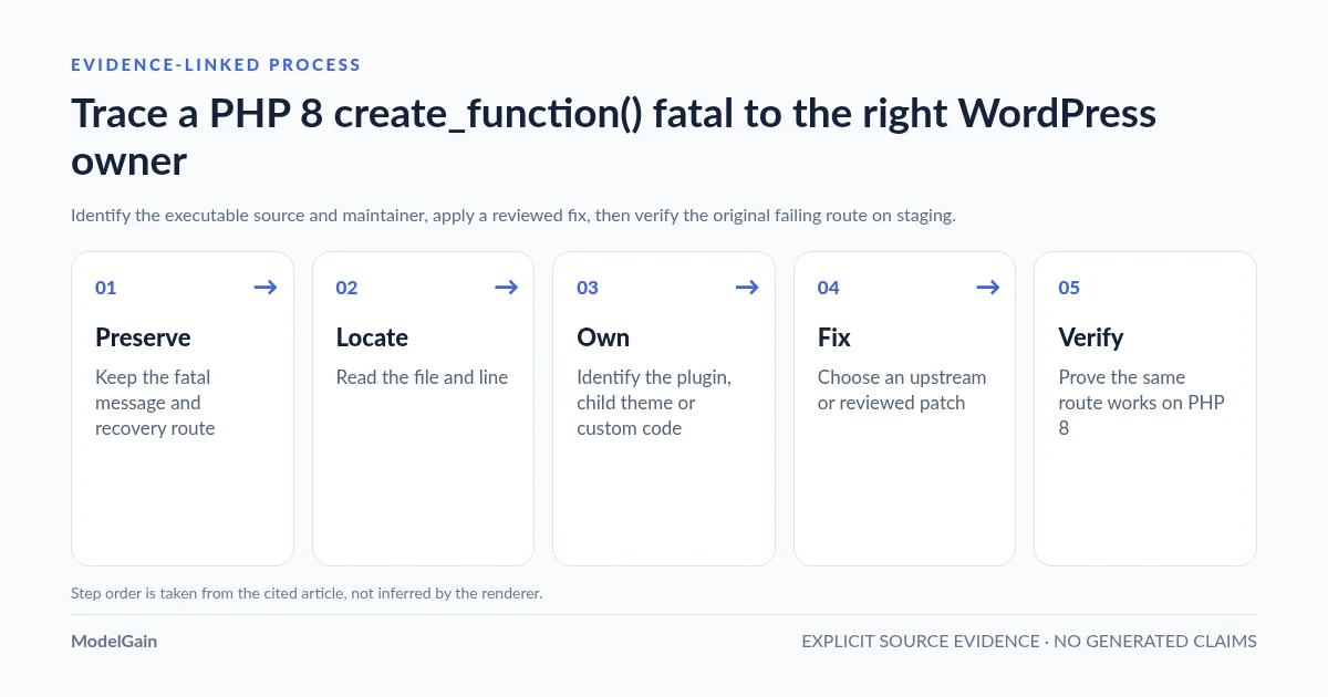 process-flow: Trace a PHP 8 create_function() fatal to the right WordPress owner