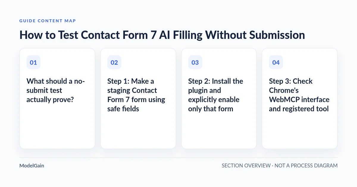Guide content map: What should a no-submit test actually prove?; Step 1: Make a staging Contact Form 7 form using safe fields; Step 2: Install the plugin and explicitly enable only that form; Step 3: Check Chrome's WebMCP interface and registered tool