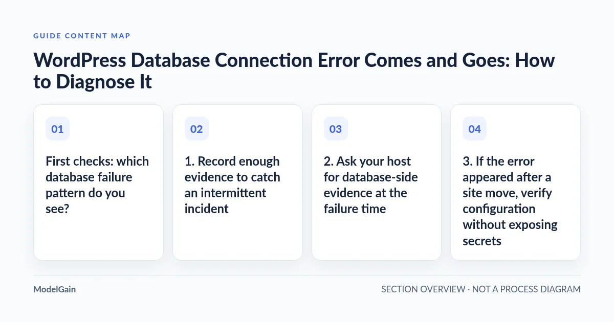Guide content map: First checks: which database failure pattern do you see?; 1. Record enough evidence to catch an intermittent incident; 2. Ask your host for database-side evidence at the failure time; 3. If the error appeared after a site move, verify configuration without exposing secrets
