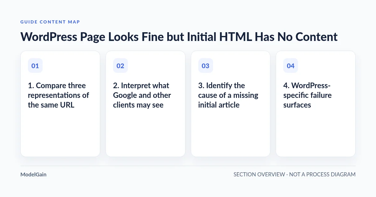 Guide content map: 1. Compare three representations of the same URL; 2. Interpret what Google and other clients may see; 3. Identify the cause of a missing initial article; 4. WordPress-specific failure surfaces