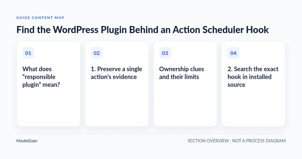 Guide content map: What does “responsible plugin” mean?; 1. Preserve a single action's evidence; Ownership clues and their limits; 2. Search the exact hook in installed source