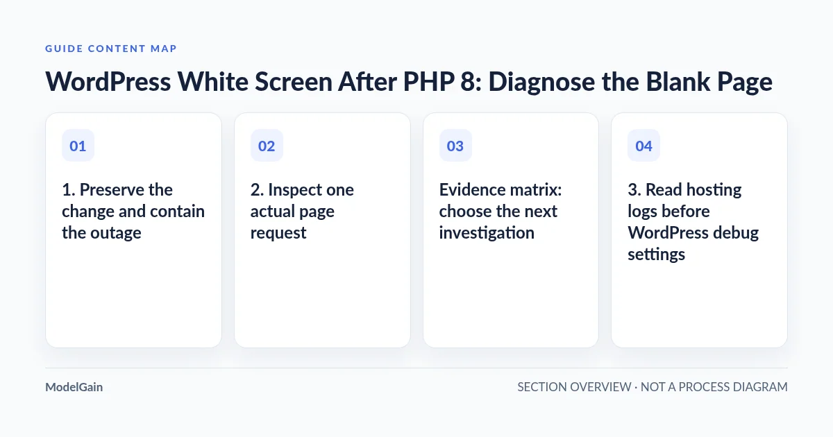 Guide content map: 1. Preserve the change and contain the outage; 2. Inspect one actual page request; Evidence matrix: choose the next investigation; 3. Read hosting logs before WordPress debug settings