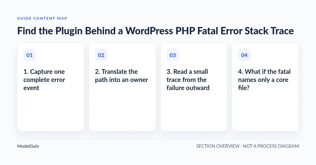 Guide content map: 1. Capture one complete error event; 2. Translate the path into an owner; 3. Read a small trace from the failure outward; 4. What if the fatal names only a core file?