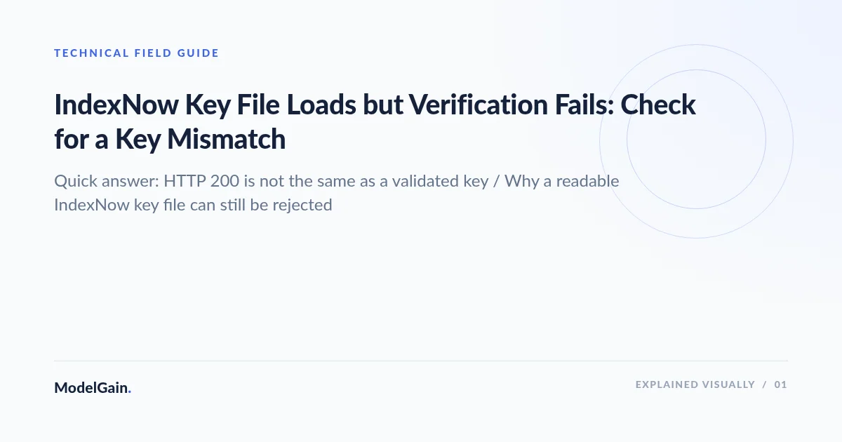 Illustration: IndexNow Key File Loads but Verification Fails: Check for a Key Mismatch