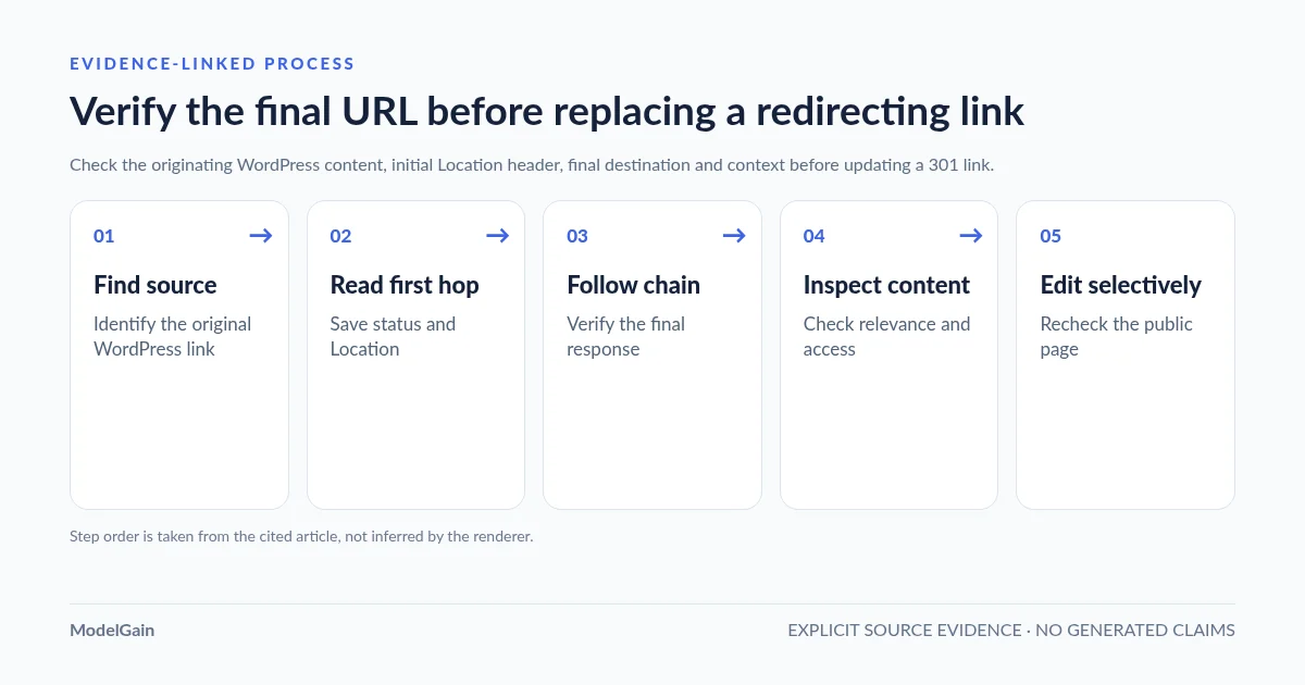 process-flow: Verify the final URL before replacing a redirecting link