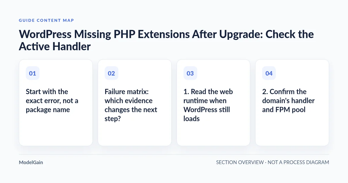 Guide content map: Start with the exact error, not a package name; Failure matrix: which evidence changes the next step?; 1. Read the web runtime when WordPress still loads; 2. Confirm the domain's handler and FPM pool