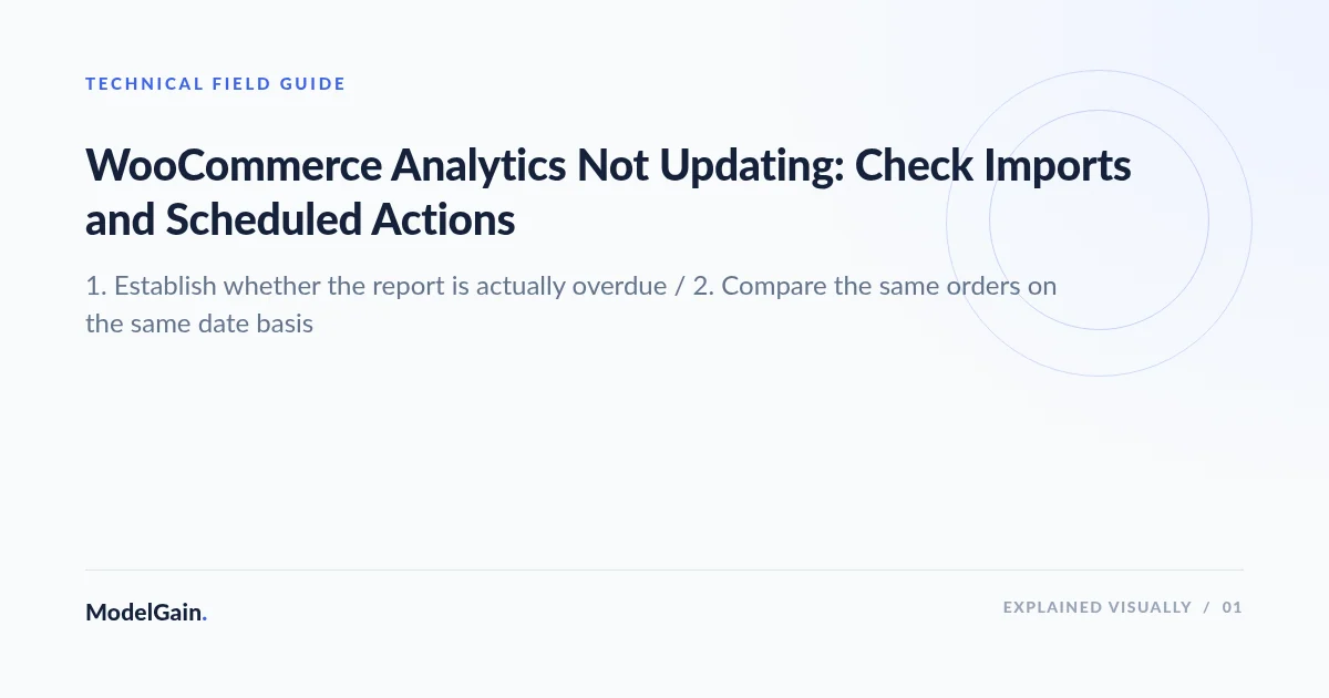 Illustration: WooCommerce Analytics Not Updating: Check Imports and Scheduled Actions