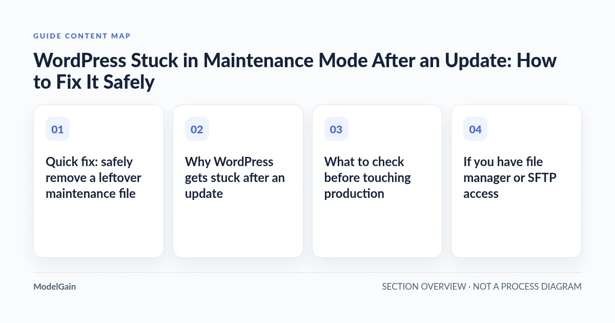 Guide content map: Quick fix: safely remove a leftover maintenance file; Why WordPress gets stuck after an update; What to check before touching production; If you have file manager or SFTP access