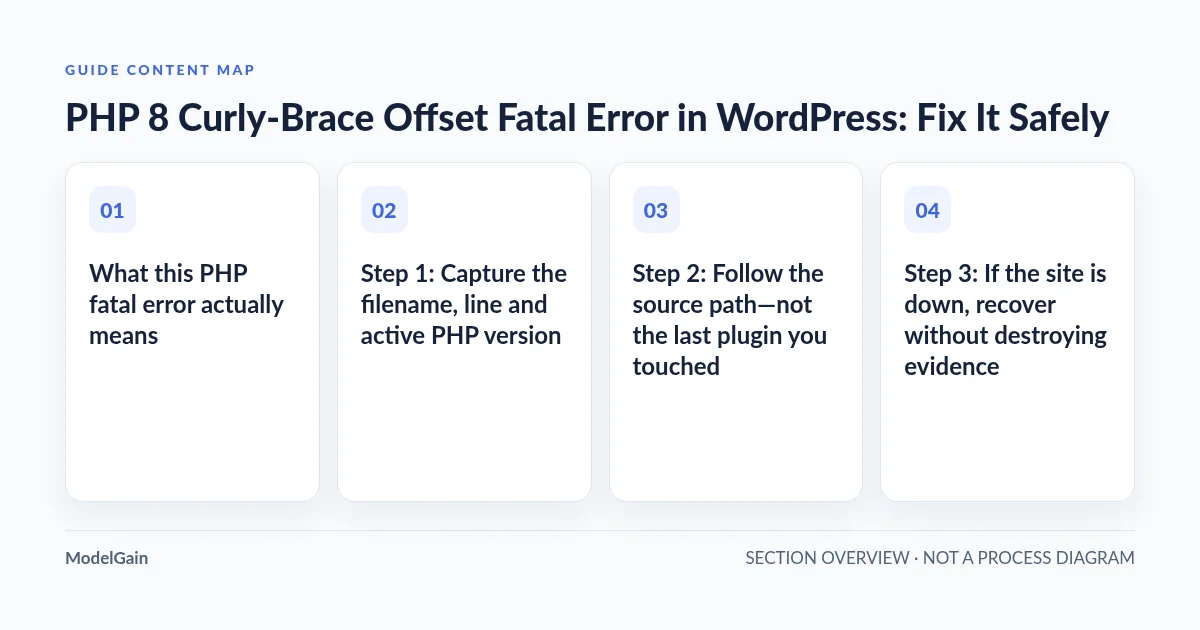 Guide content map: What this PHP fatal error actually means; Step 1: Capture the filename, line and active PHP version; Step 2: Follow the source path—not the last plugin you touched; Step 3: If the site is down, recover without destroying evidence