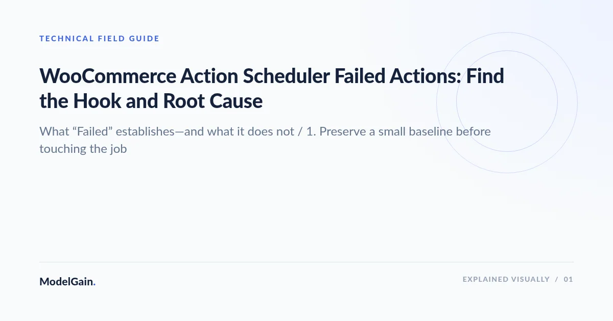 Illustration: WooCommerce Action Scheduler Failed Actions: Find the Hook and Root Cause