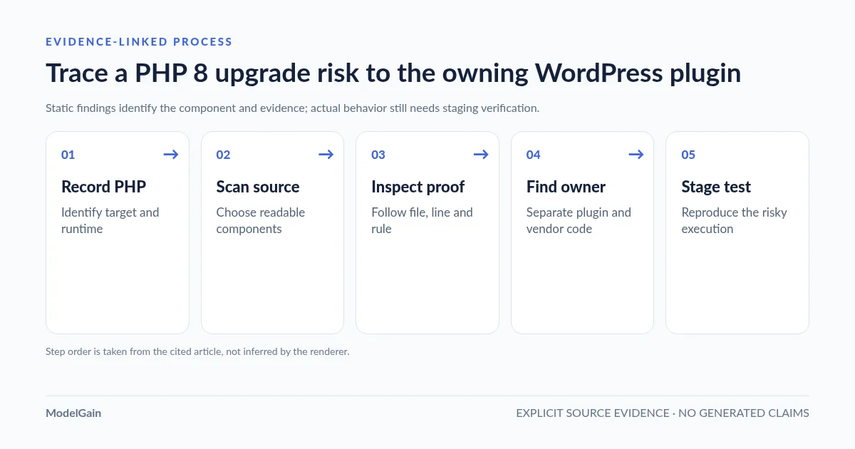 process-flow: Trace a PHP 8 upgrade risk to the owning WordPress plugin