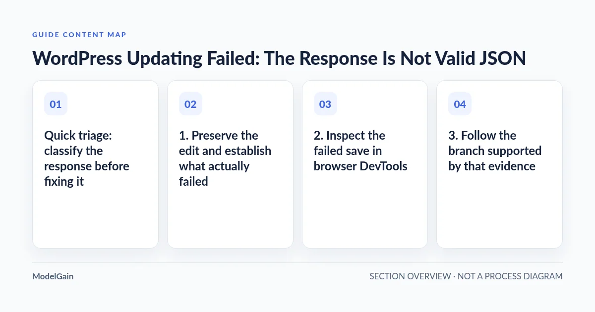 Guide content map: Quick triage: classify the response before fixing it; 1. Preserve the edit and establish what actually failed; 2. Inspect the failed save in browser DevTools; 3. Follow the branch supported by that evidence