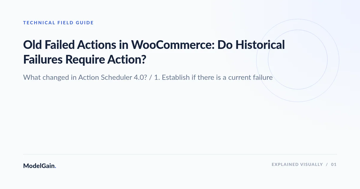 Illustration: Old Failed Actions in WooCommerce: Do Historical Failures Require Action?
