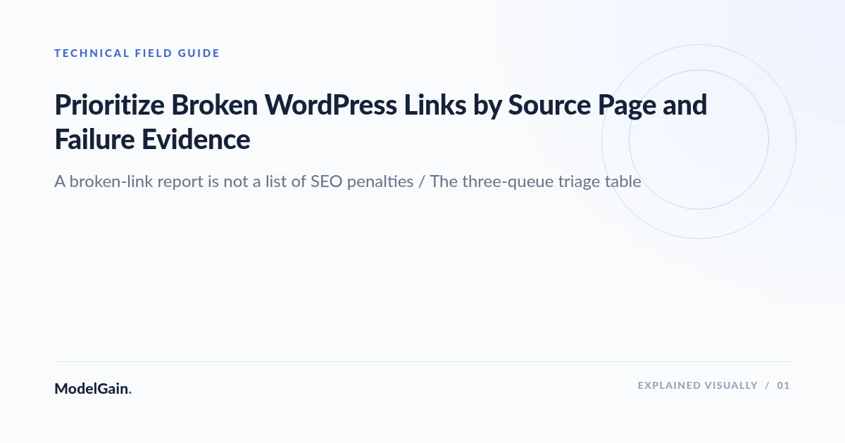 Illustration: Prioritize Broken WordPress Links by Source Page and Failure Evidence