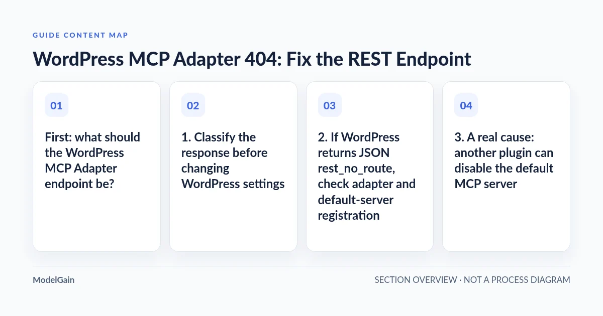 Guide content map: First: what should the WordPress MCP Adapter endpoint be?; 1. Classify the response before changing WordPress settings; 2. If WordPress returns JSON rest_no_route, check adapter and default-server registration; 3. A real cause: another plugin can disable the default MCP server