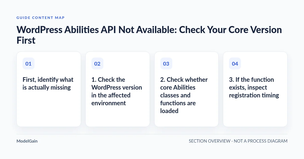 Guide content map: First, identify what is actually missing; 1. Check the WordPress version in the affected environment; 2. Check whether core Abilities classes and functions are loaded; 3. If the function exists, inspect registration timing